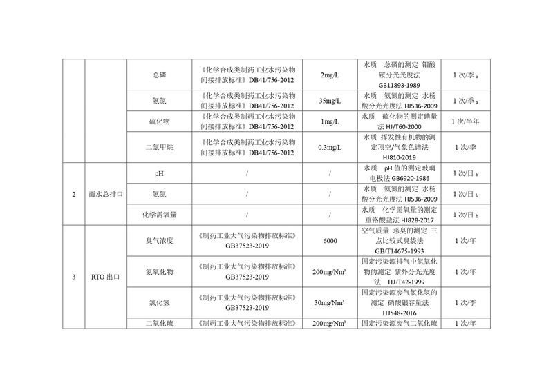 新鄉(xiāng)海濱藥業(yè)有限公司2023年自行監(jiān)測方案_page-0007