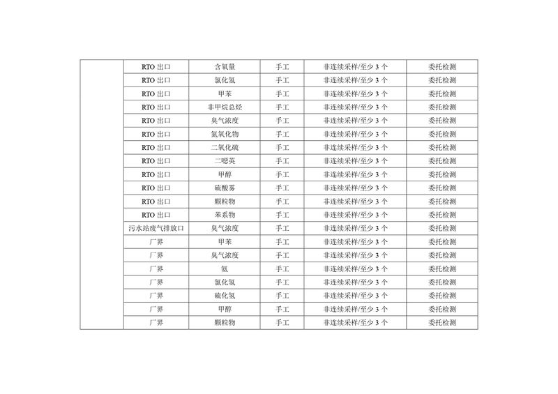 新鄉(xiāng)海濱藥業(yè)有限公司2023年自行監(jiān)測方案_page-0014