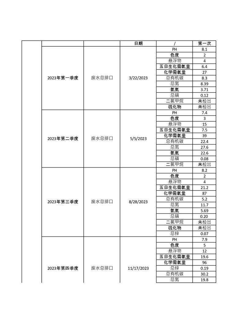 污染源檢測年度報告_page-0001